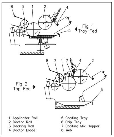 RK實驗室涂布機三輥反向涂布